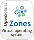 OpenSolaris Zones Button