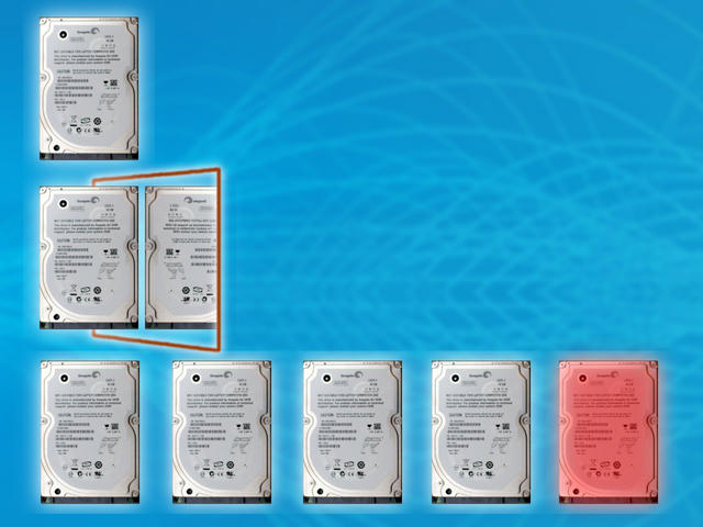 Diagram of hard drives illustrating ZFS vdev configurations, showing a single disk, a mirrored pair, and a RAID-Z group with one drive highlighted red.