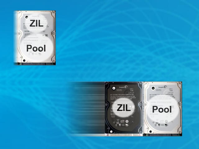 One hard drive labeled “ZIL” and “Pool” sits above two separate drives individually labeled “ZIL” and “Pool” with motion-blur lines.